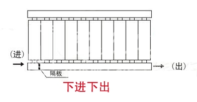 暖氣片,暖氣片大品牌,魯本斯,下進(jìn)下出